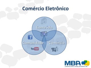 Comércio Eletrônico
 