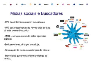 Mídias sociais e Buscadores
-95% dos internautas usam buscadores;

-44% das descoberta sde novos sites se dão
através de um buscador;

-SMO – serviço oferecido pelas agências
digitais;

-Endosso da escolha por uma loja;

-Diminuição do custo de obtenção de cliente;

- Benefícios que se estendem ao longo do
tempo;
 