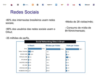 Redes Sociais
-80% dos internautas brasileiros usam redes
                                              -Média de 28 visitas/mês;
sociais;

-99% dos usuários das redes sociais usam o    - Consumo de mídia de
                                              8h16min/mensais;
Orkut;

-35 milhões de perfis,
 