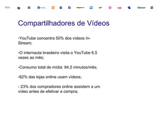 Compartilhadores de Vídeos
-YouTube concentra 50% dos vídeos In-
Stream;

-O internauta brasileiro visita o YouTube 6,5
vezes ao mês;

-Consumo total de mídia: 84,5 minutos/mês;

-62% das lojas online usam vídeos;

- 23% dos compradores online assistem a um
vídeo antes de efetivar a compra;
 