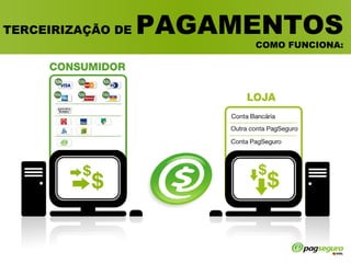 TERCEIRIZAÇÃO DE  PAGAMENTOS COMO FUNCIONA: 