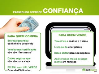 Entrega garantida   ou dinheiro devolvido Vendedores certificados  não são “fantasmas” Dados seguros que  não vão para a loja EV SSL   com URL VERDE  Extended Validation Terceirize a  análise e o risco Livre-se do  chargeback Risco ZERO  para seu negócio Aceite todos meios de paga-mento  em minutos 