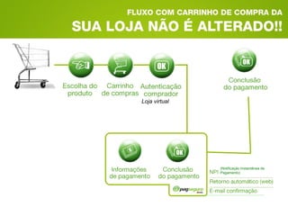 (Notificação Instantânea de  Pagamento) Loja virtual 