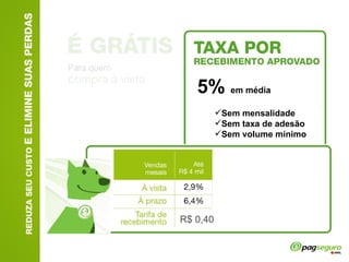 5%  em média Sem mensalidade Sem taxa de adesão Sem volume mínimo R$ 0,40 