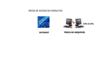 INTERNET CPU X CPU TROCA DE ARQUIVOS MEIOS DE ACESSO ÀS CONSULTAS 