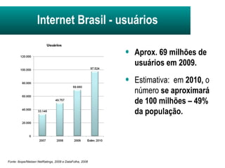 Aprox. 69 milhões de usuários em 2009. Estimativa:  em  2010,  o número  se aproximará de 100 milhões – 49% da população.   Fonte: Ibope/Nielsen NetRatings, 2009 e DataFolha, 2008  Internet Brasil - usuários 