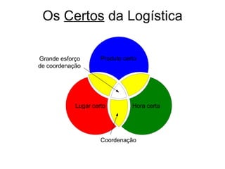 Os  Certos  da Logística 