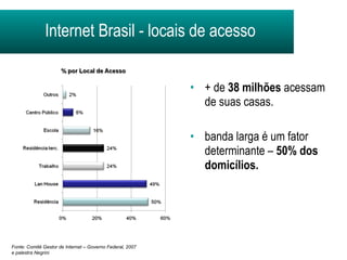 Internet Brasil - locais de acesso + de  38 milhões  acessam de suas casas. banda larga é um fator determinante –  50% dos domicílios. Fonte: Comitê Gestor de Internet – Governo Federal, 2007  e palestra Negrini 
