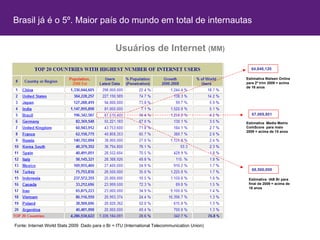 2008 2007 2006 2005 845 1173 1464 1452 Fonte: Datamonitor, Junho 2005/ Internet World Stats 2007 Usuários de Internet  (MM) Informação Confidencial - Propriedade Yahoo! Brasil já é o 5º. Maior país do mundo em total de internautas 64,846,120 67,069,801 68,500,000 Estimativa Nielsen Online para 2º trim 2009 = acima de 16 anos Estimativa  Media Metrix ComScore  para maio 2009 = acima de 15 anos Estimativa  IAB Br para final de 2009 = acima de 16 anos Fonte: Internet World Stats 2009  Dado para o Br = ITU (International Telecommunication Union) 