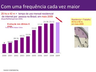 Com uma frequência cada vez maior  25 hs e 42 m  =  tempo de uso mensal residencial  de internet por  pessoa no Brasil, em  maio 2009   (Ibope/NetRatings/maio 2009) Evolução nos últimos 8 anos Fonte: IBOPE Nielsen Online Residencia + Trabalho 40 hs e 40 m ,  em  maio 2009 YAHOO! CONFIDENTIAL 