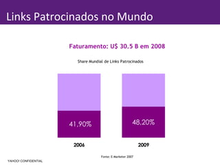 Links Patrocinados no Mundo YAHOO! CONFIDENTIAL Fonte: E-Marketer 2007 Faturamento: U$ 30.5 B em 2008 