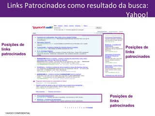 Posições de links patrocinados Posições de links patrocinados Posições de links patrocinados Links Patrocinados como resultado da busca: Yahoo! YAHOO! CONFIDENTIAL 