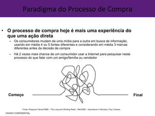 O processo de compra hoje é mais uma experiência do que uma ação direta Os consumidores mudam de uma mídia para a outra em busca de informação, usando em média 4 ou 5 fontes diferentes e considerando em média 3 marcas diferentes antes da decisão de compra Há 2 vezes mais chance de um consumidor usar a Internet para pesquisar neste processo do que falar com um amigo/família ou vendedor Paradigma do Processo de Compra Fonte: Pesquisa Yahoo!/OMD – The Long and Winding Road – Mai/2006 – Importance in Decision (Top 2 boxes) YAHOO! CONFIDENTIAL Começo Final 