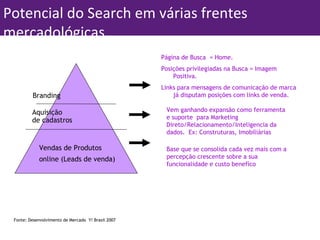 Campanhas de marketing Vendas de Produtos  online (Leads de venda) Aquisição  de cadastros Branding Página de Busca  = Home. Posições privilegiadas na Busca = Imagem Positiva. Links para mensagens de comunicação de marca já disputam posições com links de venda. Potencial do Search em várias frentes mercadológicas Base que se consolida cada vez mais com a percepção crescente sobre a sua funcionalidade e custo benefíco Vem ganhando expansão como ferramenta e suporte  para Marketing Direto/Relacionamento/Inteligencia da dados.  Ex: Construturas, Imobiliárias Fonte: Desenvolvimento de Mercado  Y! Brasil 2007 