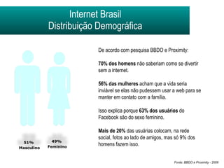Internet Brasil Distribuição Demográfica 51%  Masculino 49%  Feminino De acordo com pesquisa  BBDO e Proximity : 70% dos homens  não saberiam como se divertir sem a internet. 56% das mulheres  acham que a vida seria inviável se elas não pudessem usar a web para se manter em contato com a família.  Isso explica porque  63% dos usuários  do Facebook são do sexo feminino.  Mais de 20%  das usuárias colocam, na rede social, fotos ao lado de amigos, mas só 9% dos homens fazem isso.  Fonte: BBDO e Proximity - 2009 