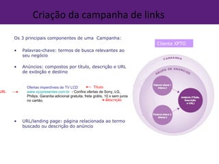 Criação da campanha de links Cliente XPTO Os 3 principais componentes de uma  Campanha: Palavras-chave: termos de busca relevantes ao seu negócio Anúncios: compostos por título, descrição e URL de exibição e destino URL/landing page: página relacionada ao termo buscado ou descrição do anúncio Ofertas imperdíveis de TV LCD www.xyzpresentes.com.br   - Confira ofertas de Sony, LG, Philips. Garantia adicional gratuita, frete grátis, 10 x sem juros no cartão. Título Descrição URL 