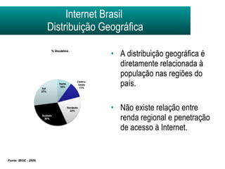 Internet Brasil  Distribuição Geográfica A distribuição geográfica é diretamente relacionada à população nas regiões do país. Não existe relação entre renda regional e penetração de acesso à Internet. Fonte: IBGE - 2009. 