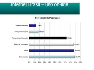 Internet Brasil – uso on-line 
