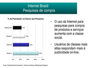 Internet Brasil   Pesquisas de compra O uso da Internet para pesquisas para compra de produtos e serviços aumenta com a classe social. Usuários de classes mais altas respondem mais à publicidade on-line.  Fonte: Comitê Gestor de Internet – Governo Federal, 2007/palestra Negrini. 