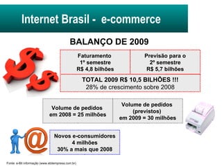 Internet Brasil -  e-commerce  Fonte: e-Bit informação (www.ebitempresa.com.br) BALANÇO DE 2009 Faturamento  1º semestre R$ 4,8 bilhões Previsão para o 2º semestre R$ 5,7 bilhões TOTAL 2009 R$ 10,5 BILHÕES !!! 28% de crescimento sobre 2008 Volume de pedidos  em 2008 = 25 milhões Volume de pedidos  (previstos)  em 2009 = 30 milhões Novos e-consumidores 4 milhões 30% a mais que 2008 