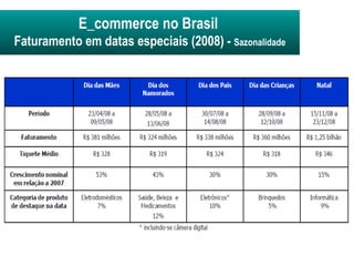 E_commerce no Brasil   Faturamento   em datas especiais (2008) -  Sazonalidade 