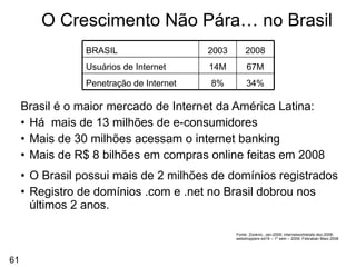 O Crescimento Não Pára… no Brasil Brasil é o maior mercado de Internet da América Latina: Há  mais de 13 milhões de e-consumidores Mais de 30 milhões acessam o internet banking Mais de R$ 8 bilhões em compras online feitas em 2008 O Brasil possui mais de 2 milhões de domínios registrados Registro de domínios .com e .net no Brasil dobrou nos últimos 2 anos. Fonte: Zooknic, Jan-2009; internetworldstats dez-2008;  webshoppers ed19 – 1º sem – 2009, Febraban Maio 2008 BRASIL 2003 2008 Usuários de Internet 14M 67M Penetração de Internet 8% 34% 