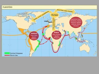 Ouro, Prata, Cobre, Chumbo Tecidos, cereais, quinquilharias Sevilha Lisboa Prod. manufaturados, cereais e vinho AMÉRICA Prata, Ouro, Açucar, Madeiras ÁFRICA Ouro, Escravos, Marfim, Malagueta ÁSIA Especiarias, Sedas,  Porcelanas, Tapetes, Perfumes, Madeira exóticas, Pedras Preciosas Europa 