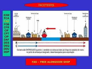 INCOTERMS


EXW
FCA
FAS
FOB
CFR
CIF
CPT
CIP
DAF
DES
DEQ
DDU
DDP


      FAS – FREE ALONGSIDE SHIP
 