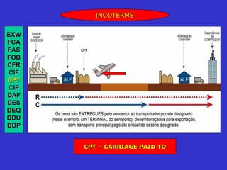 INCOTERMS


EXW
FCA
FAS
FOB
CFR
CIF
CPT
CIP
DAF
DES
DEQ
DDU
DDP


      CPT – CARRIAGE PAID TO
 