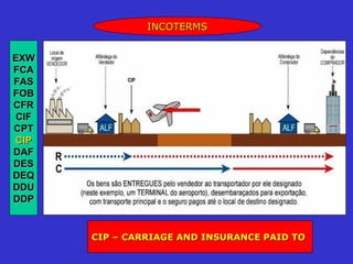 INCOTERMS


EXW
FCA
FAS
FOB
CFR
CIF
CPT
CIP
DAF
DES
DEQ
DDU
DDP


      CIP – CARRIAGE AND INSURANCE PAID TO
 