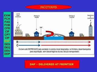 INCOTERMS


EXW
FCA
FAS
FOB
CFR
CIF
CPT
CIP
DAF
DES
DEQ
DDU
DDP


      DAF – DELIVERED AT FRONTIER
 