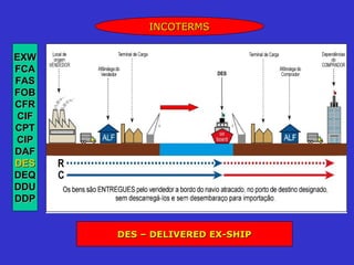 INCOTERMS


EXW
FCA
FAS
FOB
CFR
CIF
CPT
CIP
DAF
DES
DEQ
DDU
DDP


      DES – DELIVERED EX-SHIP
 