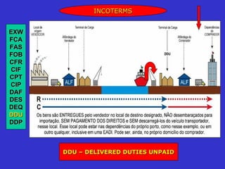 INCOTERMS


EXW
FCA
FAS
FOB
CFR
CIF
CPT
CIP
DAF
DES
DEQ
DDU
DDP



      DDU – DELIVERED DUTIES UNPAID
 