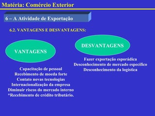 Matéria: Comércio Exterior

 6 – A Atividade de Exportação

  6.2. VANTAGENS E DESVANTAGENS:


                                        DESVANTAGENS
     VANTAGENS
                                         Fazer exportação esporádica
                                    Desconhecimento de mercado específico
       Capacitação de pessoal            Desconhecimento da logística
     Recebimento de moeda forte
      Contato novas tecnologias
   Internacionalização da empresa
  Diminuir riscos do mercado interno
  *Recebimento de crédito tributário.
 