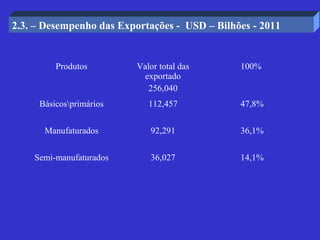 2.3. – Desempenho das Exportações - USD – Bilhões - 2011


         Produtos         Valor total das      100%
                           exportado
                             256,040
     Básicosprimários       112,457           47,8%


      Manufaturados          92,291            36,1%


    Semi-manufaturados       36,027            14,1%
 