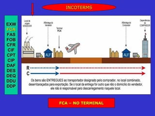 INCOTERMS


EXW
FCA
FAS
FOB
CFR
CIF
CPT
CIP
DAF
DES
DEQ
DDU
DDP


      FCA – NO TERMINAL
 