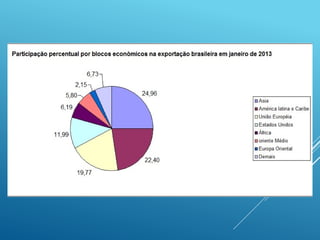 apresentação comércio global e bloco econômicos