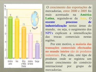 O crescimento das exportações de
mercadorias, entre 2000 e 2005 foi
mais acentuado na América
Latina, seguindo-se da Ásia. O
recente
processo
de
industrialização nestas áreas do
mundo, ou seja, o surgimento dos
NPI’s explicam a intensificação
das trocas comerciais nestas
regiões.
Por este motivo, a maioria das
transações comerciais efectuadas
no mundo inteiro são de produtos
industriais. Foi, aliás, este tipo de
produtos onde se registou um
maior crescimento do comércio
internacional
por
grupo
de
mercadorias.

 