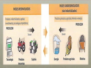 Comércio internacional