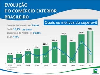 Quais os motivos do superávit
 