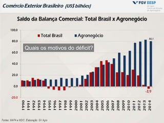 Quais os motivos do déficit?
 