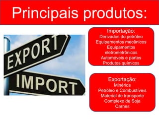 Principais produtos:
Importação:
Derivados do petróleo
Equipamentos mecânicos
Equipamentos
eletroeletrônicos
Automóveis e partes
Produtos químicos
Exportação:
Minérios
Petróleo e Combustíveis
Material de transporte
Complexo de Soja
Carnes
 