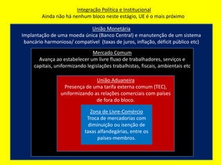 União Monetária
Implantação de uma moeda única (Banco Central) e manutenção de um sistema
bancário harmonioso/ compatível (taxas de juros, inflação, déficit público etc)
Mercado Comum
Avança ao estabelecer um livre fluxo de trabalhadores, serviços e
capitais, uniformizando legislações trabalhistas, fiscais, ambientais etc
União Aduaneira
Presença de uma tarifa externa comum (TEC),
uniformizando as relações comerciais com países
de fora do bloco.
Zona de Livre-Comércio
Troca de mercadorias com
diminuição ou isenção de
taxas alfandegárias, entre os
países-membros.
Integração Política e Institucional
Ainda não há nenhum bloco neste estágio, UE é o mais próximo.
 