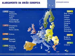 Turquia, Macedônia e Islândia, querem aderir
 