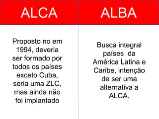 ALCA ALBA
Proposto no em
1994, deveria
ser formado por
todos os países
exceto Cuba,
seria uma ZLC,
mas ainda não
foi implantado
Busca integral
países da
América Latina e
Caribe, intenção
de ser uma
alternativa a
ALCA.
 