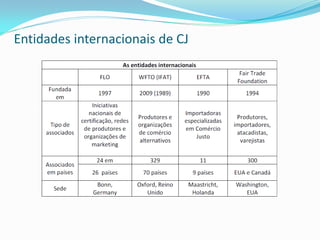 Entidades internacionais de CJ
 
