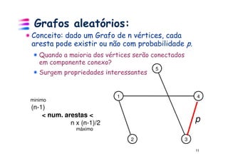 Grafos aleatórios:
Conceito: dado um Grafo de n vértices, cada
aresta pode existir ou não com probabilidade p.
   Quando a maioria dos vértices serão conectados
   em componente conexo?
                                       5
   Surgem propriedades interessantes


                           1                            4
minimo
(n-1)
    < num. arestas <
             n x (n-1)/2                                p
               máximo

                                2                   3

                                                        11
 