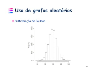 Uso de grafos aleatórios

Distribuição de Poisson




                           28
 