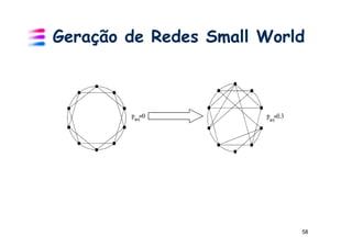 Geração de Redes Small World




                           58
 