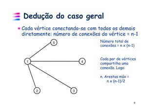 Dedução do caso geral
Cada vértice conectando-se com todos os demais
diretamente: número de conexões do vértice = n-1
            5                   Número total de
                                conexões = n x (n-1)


                                Cada par de vértices
  1                      4
                                compartilha uma
                                conexão. Logo:

                                n. Arestas máx =
                                    n x (n-1)/2

      2              3


                                                   6
 